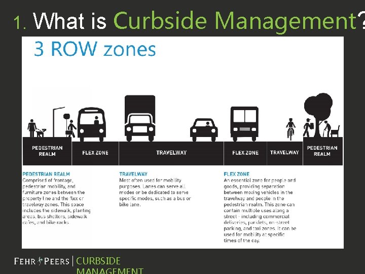 1. What is Curbside Management? Presentation Name CURBSIDE 