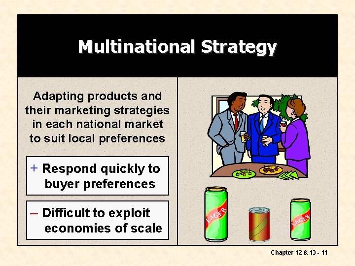 Multinational Strategy Adapting products and their marketing strategies in each national market to suit