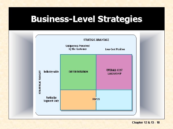 Business-Level Strategies Chapter 12 & 13 - 18 