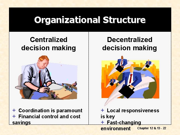 Organizational Structure Centralized decision making Decentralized decision making + Coordination is paramount + Financial