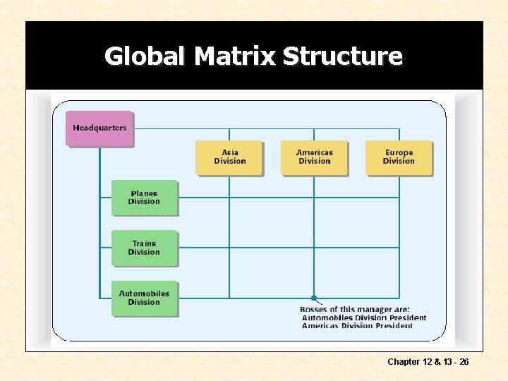 Global Matrix Structure Chapter 12 & 13 - 26 