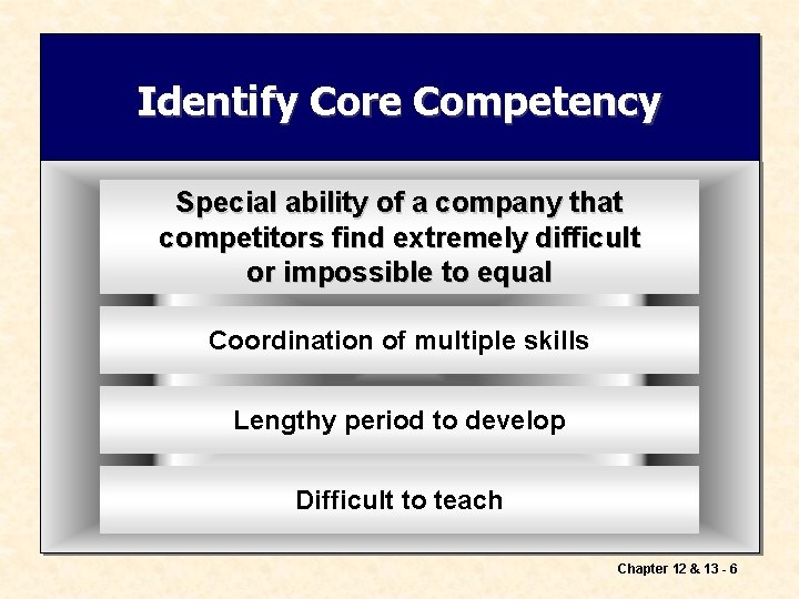 Identify Core Competency Special ability of a company that competitors find extremely difficult or