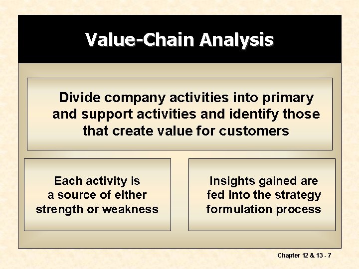 Value-Chain Analysis Divide company activities into primary and support activities and identify those that