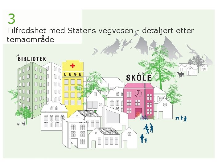 3 Tilfredshet med Statens vegvesen - detaljert etter temaområde 