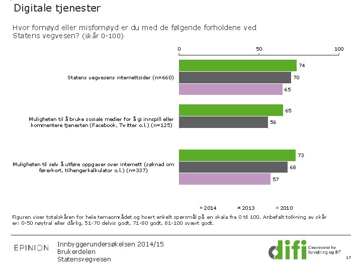 Digitale tjenester Hvor fornøyd eller misfornøyd er du med de følgende forholdene ved Statens