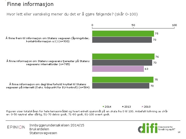 Finne informasjon Hvor lett eller vanskelig mener du det er å gjøre følgende? (skår