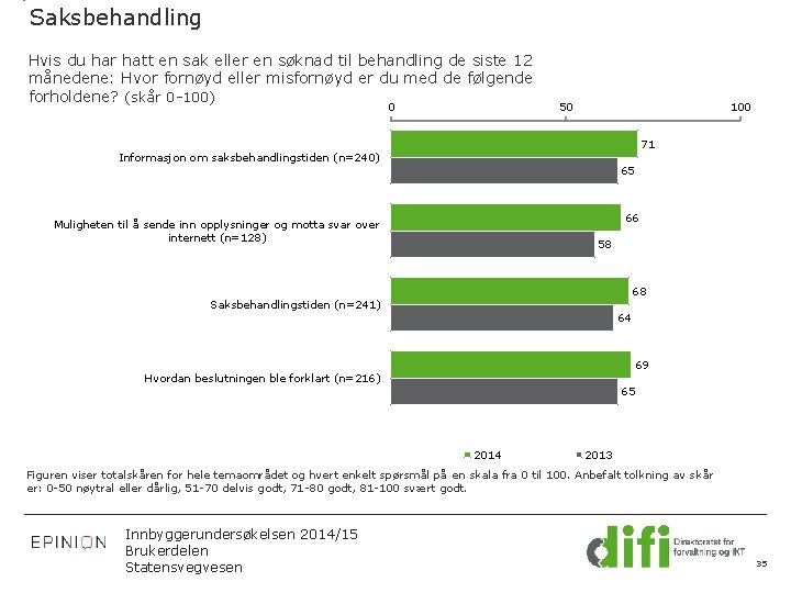 Saksbehandling Hvis du har hatt en sak eller en søknad til behandling de siste