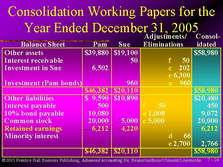 Consolidation Working Papers for the Year Ended December. Adjustments/ 31, 2005 Consol- Balance Sheet