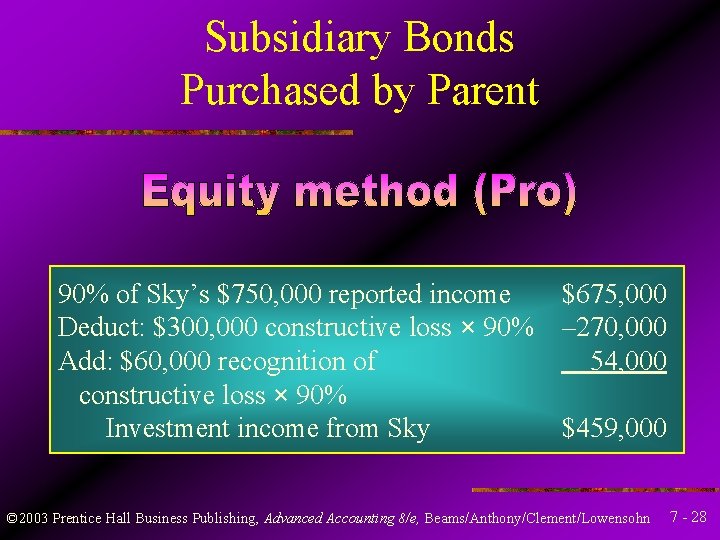 Subsidiary Bonds Purchased by Parent 90% of Sky’s $750, 000 reported income $675, 000