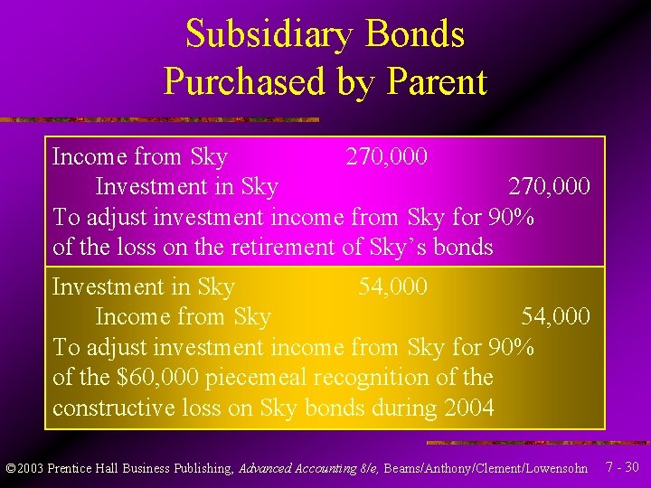 Subsidiary Bonds Purchased by Parent Income from Sky 270, 000 Investment in Sky 270,