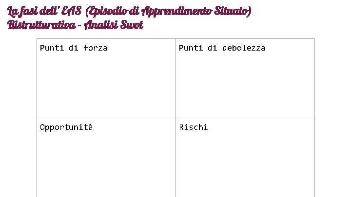 La fasi dell’ EAS (Episodio di Apprendimento Situato) Ristrutturativa - Analisi Swot Punti di