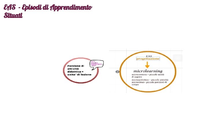 EAS - Episodi di Apprendimento Situati 