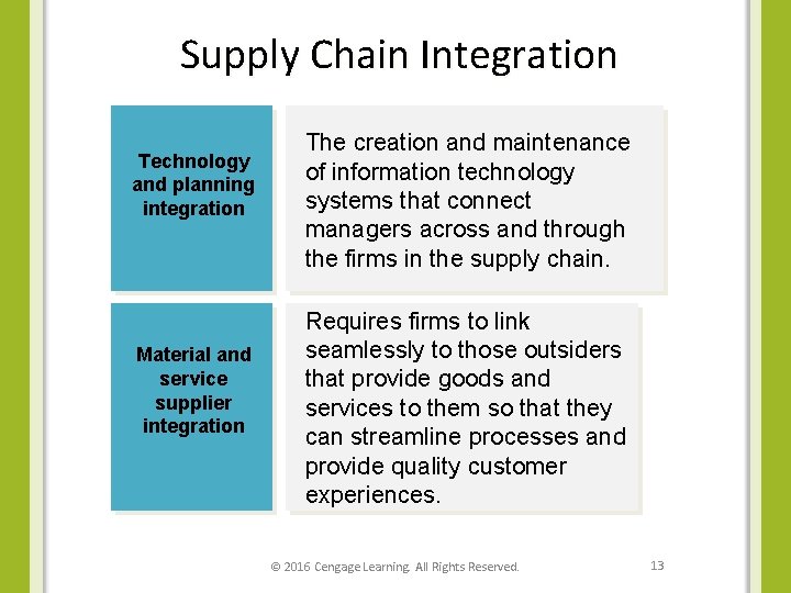 Supply Chain Integration Technology and planning integration Material and service supplier integration The creation