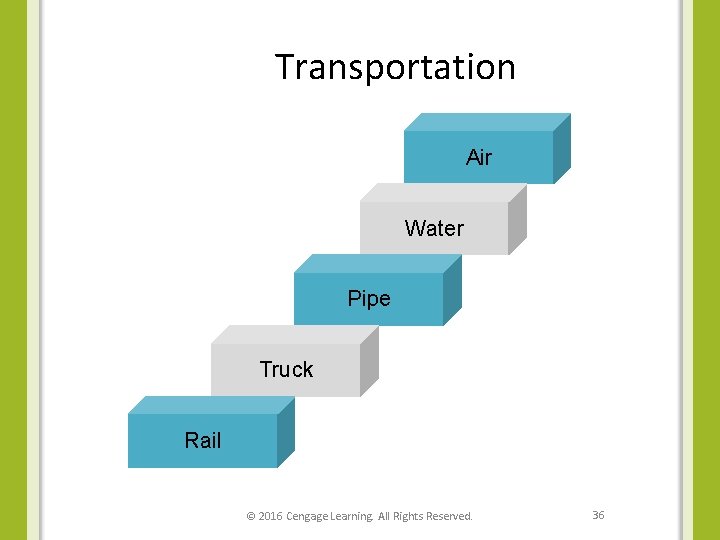 Transportation Air Water Pipe Truck Rail © 2016 Cengage Learning. All Rights Reserved. 36