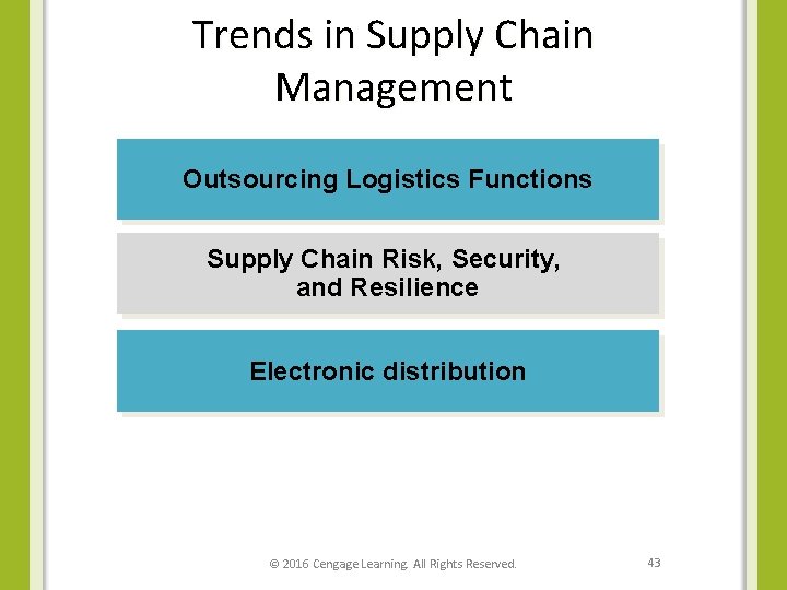 Trends in Supply Chain Management Outsourcing Logistics Functions Supply Chain Risk, Security, and Resilience