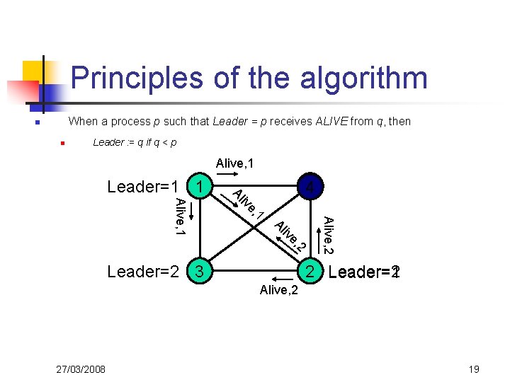 Principles of the algorithm When a process p such that Leader = p receives