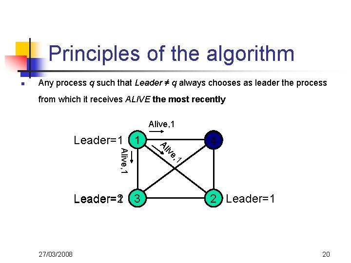 Principles of the algorithm n Any process q such that Leader ≠ q always