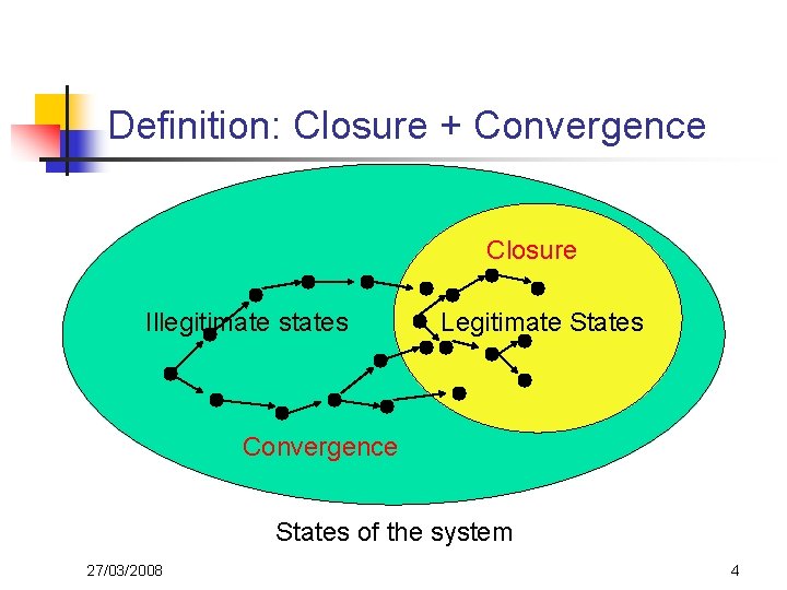 Definition: Closure + Convergence Closure Illegitimate states Legitimate States Convergence States of the system