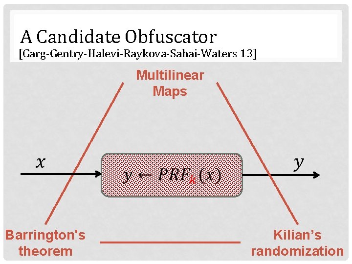 A Candidate Obfuscator [Garg-Gentry-Halevi-Raykova-Sahai-Waters 13] Multilinear Maps Barrington's theorem Kilian’s randomization 