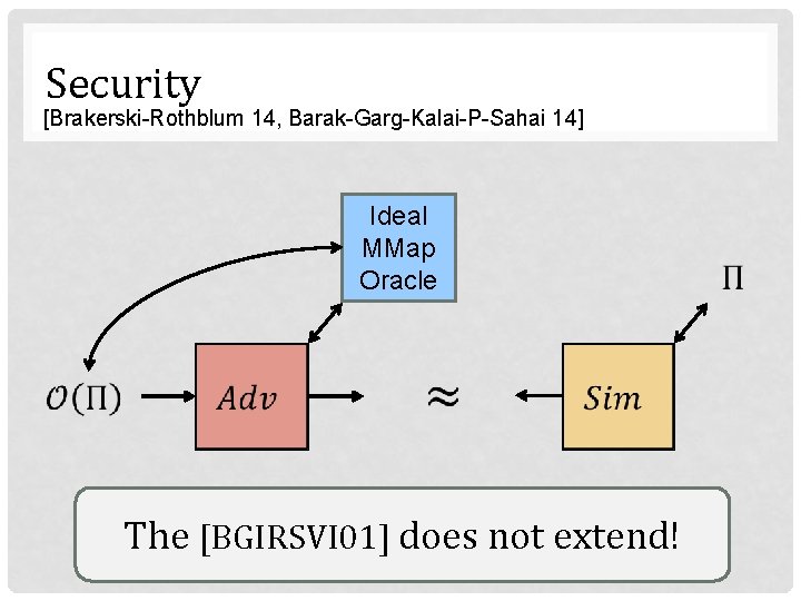 Security [Brakerski-Rothblum 14, Barak-Garg-Kalai-P-Sahai 14] Ideal MMap Oracle The [BGIRSVI 01] does not extend!