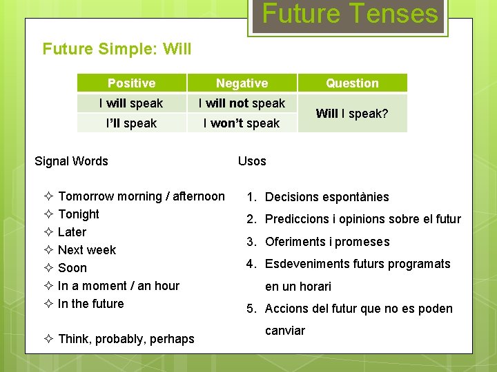 Future Tenses Future Simple: Will Positive Negative I will speak I will not speak