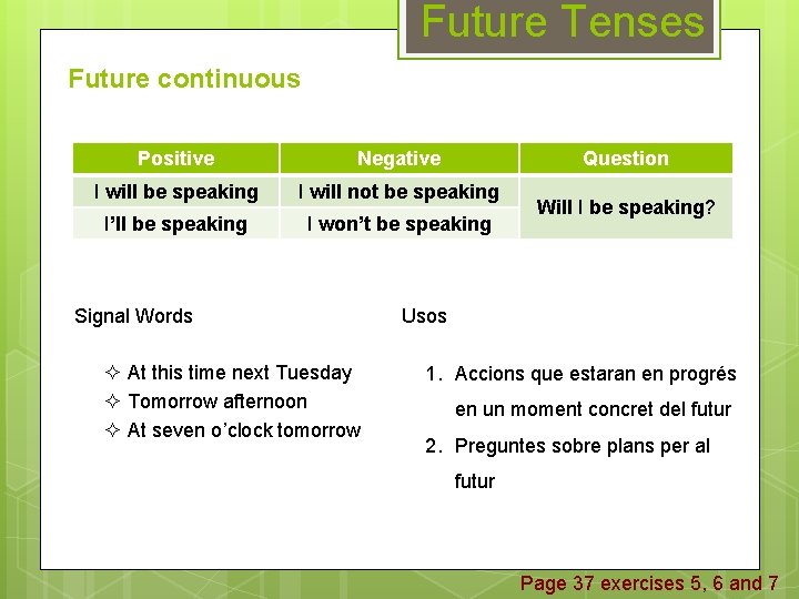 Future Tenses Future continuous Positive Negative I will be speaking I will not be