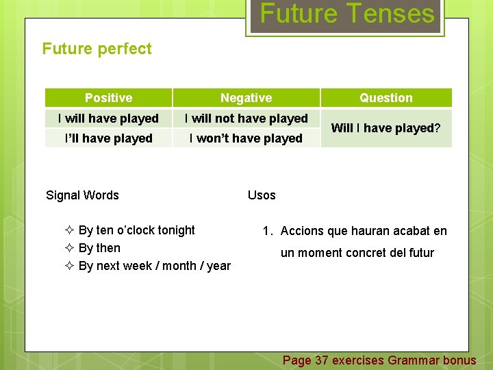 Future Tenses Future perfect Positive Negative I will have played I will not have