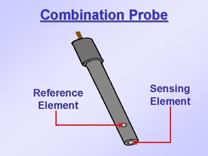 Combination Probe Reference Element Sensing Element 