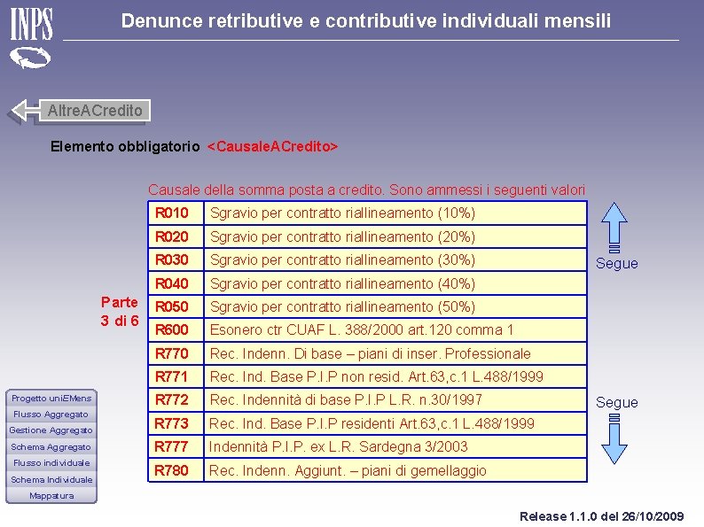 Denunce retributive e contributive individuali mensili Altre. ACredito Elemento obbligatorio <Causale. ACredito> Causale della