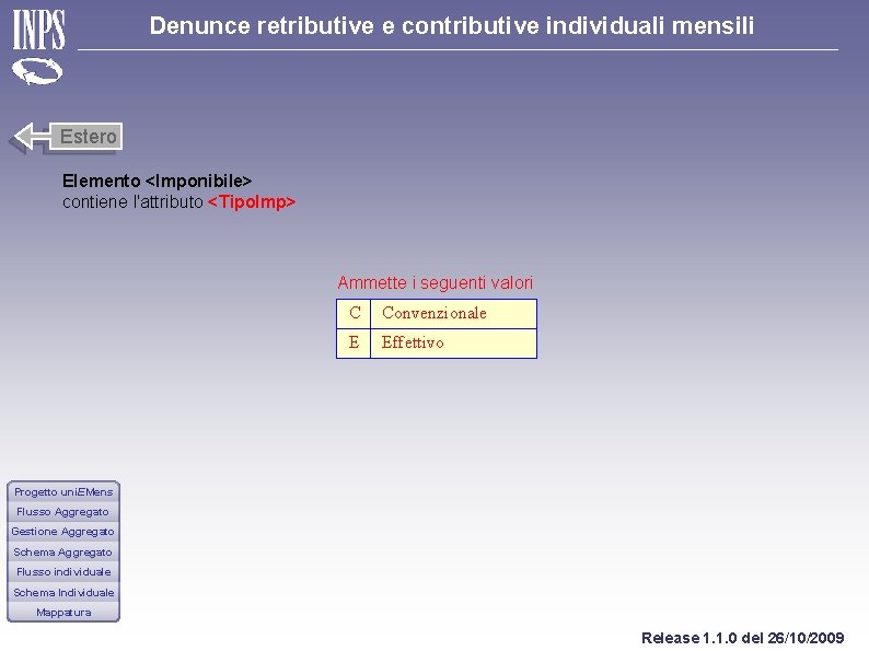 Denunce retributive e contributive individuali mensili Estero Elemento <Imponibile> contiene l'attributo <Tipo. Imp> Ammette