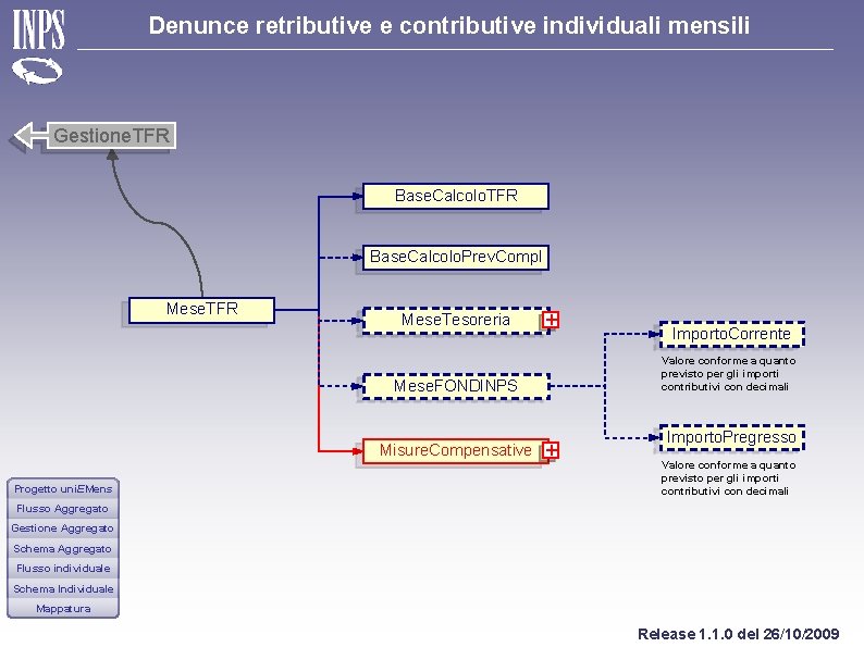 Denunce retributive e contributive individuali mensili Gestione. TFR Base. Calcolo. Prev. Compl Mese. TFR