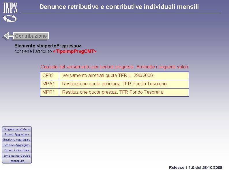 Denunce retributive e contributive individuali mensili Contribuzione Elemento <Importo. Pregresso> contiene l'attributo <Tipo. Imp.