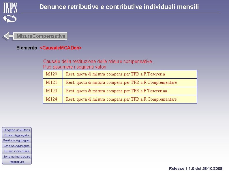 Denunce retributive e contributive individuali mensili Misure. Compensative Elemento <Causale. MCADeb> Causale della restituzione