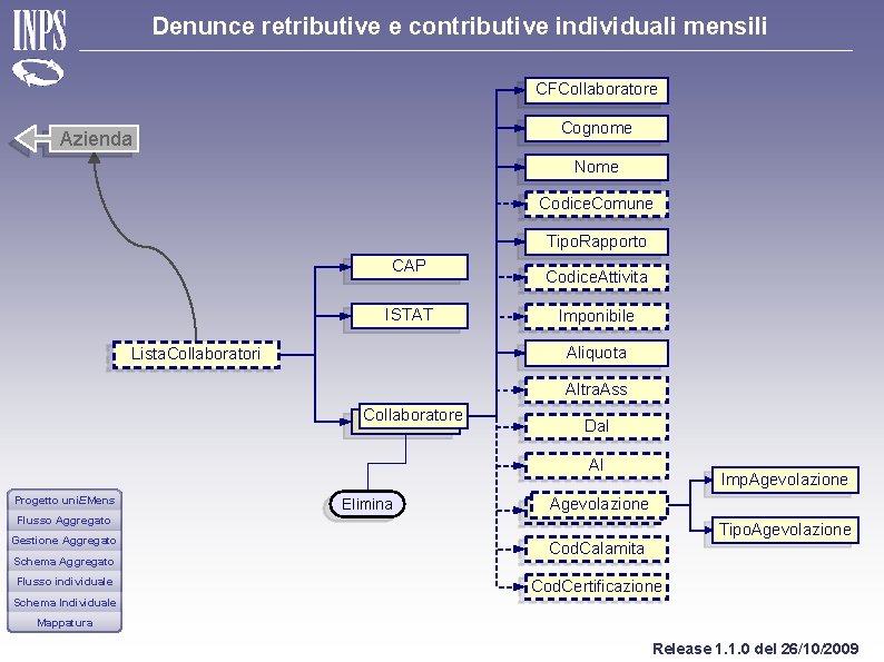 Denunce retributive e contributive individuali mensili CFCollaboratore Cognome Azienda Nome Codice. Comune Tipo. Rapporto