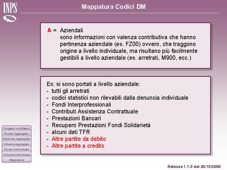 Mappatura Codici DM A = Aziendali sono informazioni con valenza contributiva che hanno pertinenza