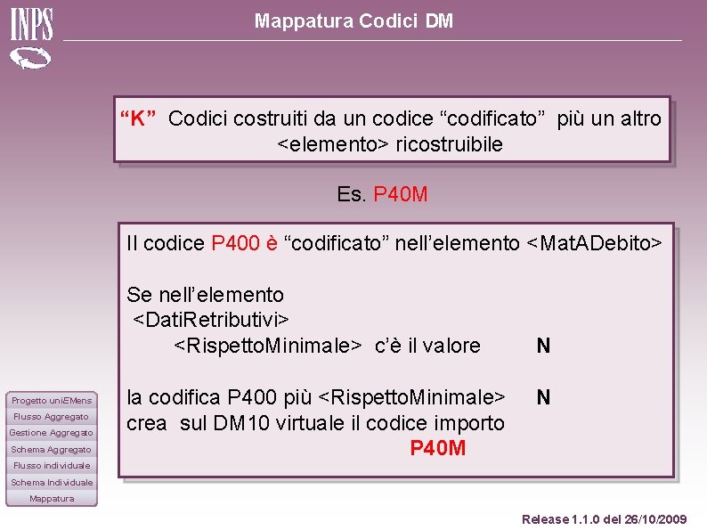 Mappatura Codici DM “K” Codici costruiti da un codice “codificato” più un altro <elemento>