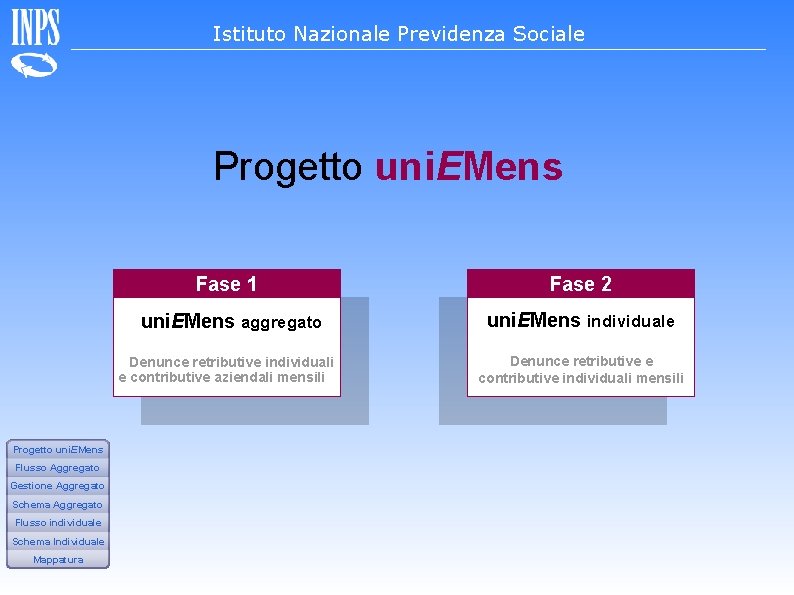 Istituto Nazionale Previdenza Sociale Progetto uni. EMens Flusso Aggregato Gestione Aggregato Schema Aggregato Flusso