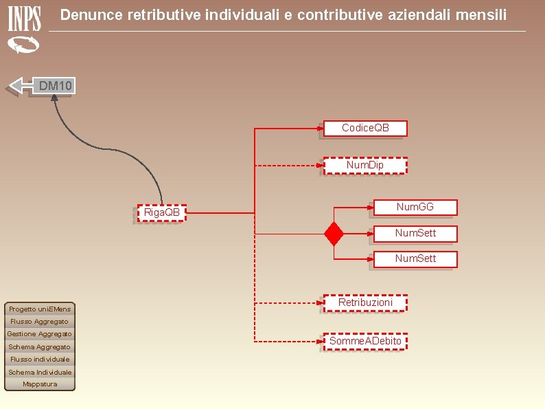 Denunce retributive individuali e contributive aziendali mensili DM 10 Codice. QB Num. Dip Num.