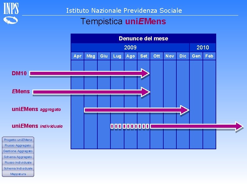 Istituto Nazionale Previdenza Sociale Tempistica uni. EMens Denunce del mese 2009 Apr DM 10