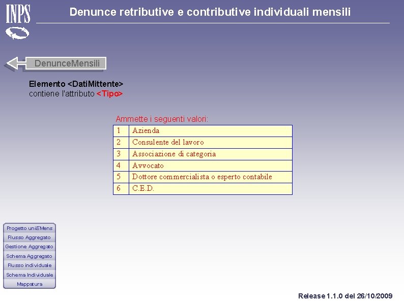 Denunce retributive e contributive individuali mensili Denunce. Mensili Elemento <Dati. Mittente> contiene l'attributo <Tipo>