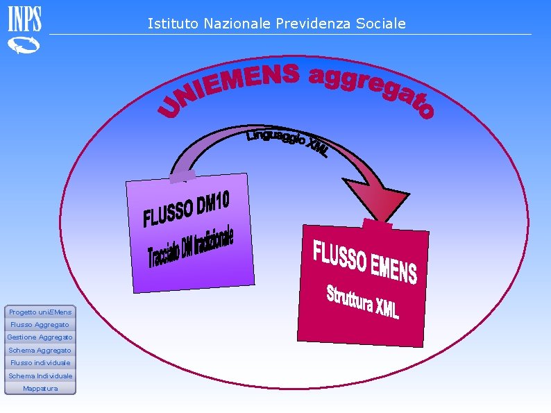 Istituto Nazionale Previdenza Sociale Progetto uni. EMens Flusso Aggregato Gestione Aggregato Schema Aggregato Flusso