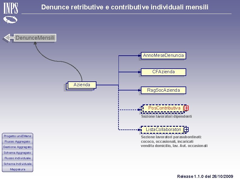 Denunce retributive e contributive individuali mensili Denunce. Mensili Anno. Mese. Denuncia CFAzienda Rag. Soc.