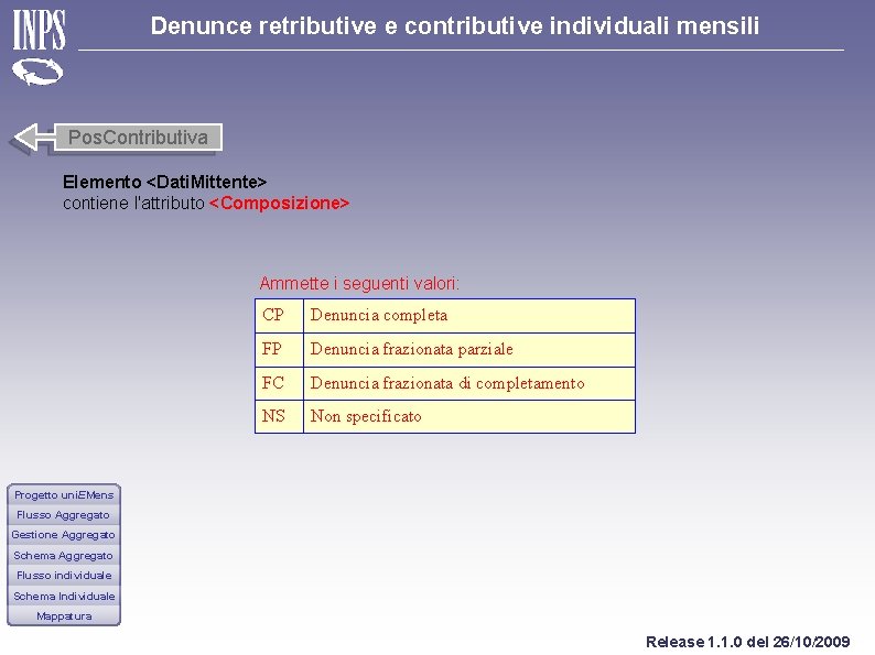 Denunce retributive e contributive individuali mensili Pos. Contributiva Elemento <Dati. Mittente> contiene l'attributo <Composizione>