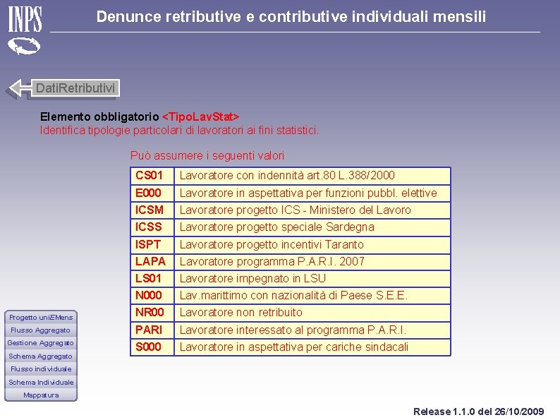 Denunce retributive e contributive individuali mensili Dati. Retributivi Elemento obbligatorio <Tipo. Lav. Stat> Identifica