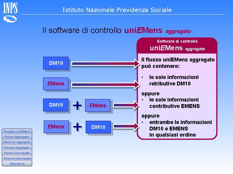 Istituto Nazionale Previdenza Sociale Il software di controllo uni. EMens aggregato Software di controllo