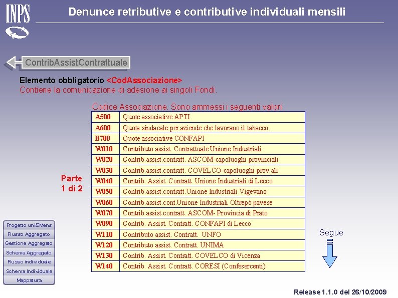 Denunce retributive e contributive individuali mensili Contrib. Assist. Contrattuale Elemento obbligatorio <Cod. Associazione> Contiene