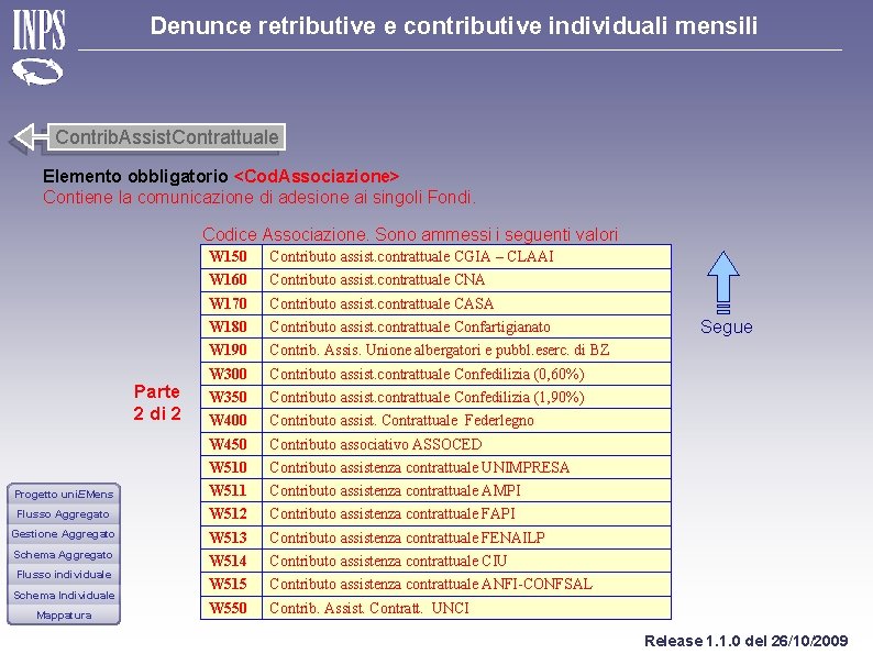 Denunce retributive e contributive individuali mensili Contrib. Assist. Contrattuale Elemento obbligatorio <Cod. Associazione> Contiene