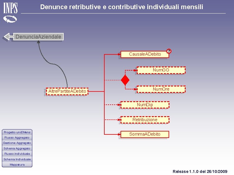 Denunce retributive e contributive individuali mensili Denuncia. Aziendale Causale. ADebito ? Num. GG Altre.