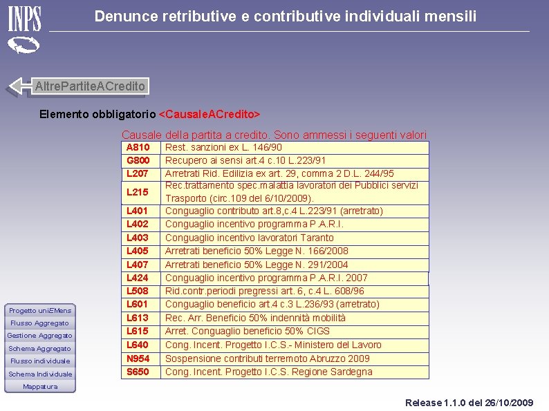 Denunce retributive e contributive individuali mensili Altre. Partite. ACredito Elemento obbligatorio <Causale. ACredito> Causale