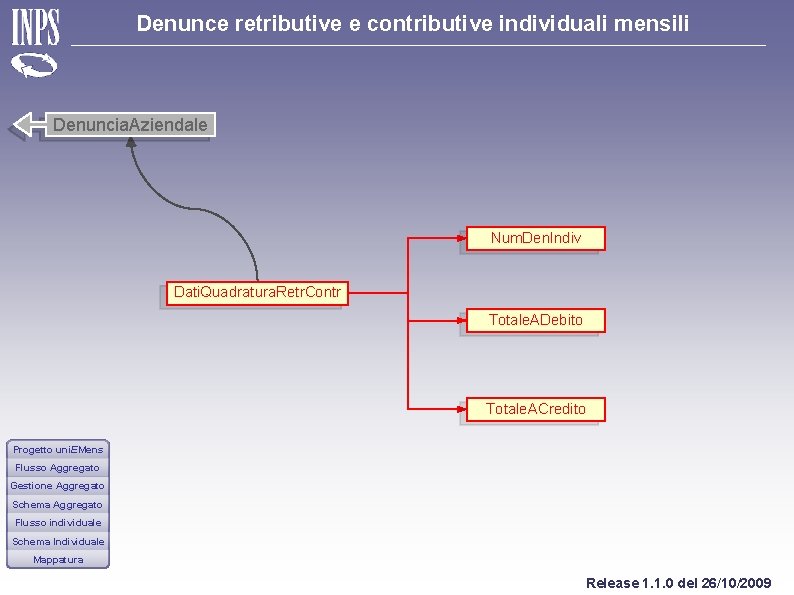 Denunce retributive e contributive individuali mensili Denuncia. Aziendale Num. Den. Indiv Dati. Quadratura. Retr.